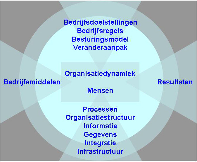 MEASvisie